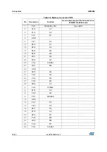 Предварительный просмотр 40 страницы ST STM32F779I-EVAL User Manual