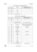 Предварительный просмотр 41 страницы ST STM32F779I-EVAL User Manual