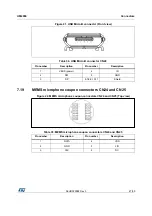 Предварительный просмотр 47 страницы ST STM32F779I-EVAL User Manual