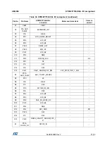 Предварительный просмотр 51 страницы ST STM32F779I-EVAL User Manual