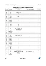 Предварительный просмотр 52 страницы ST STM32F779I-EVAL User Manual