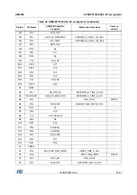 Предварительный просмотр 55 страницы ST STM32F779I-EVAL User Manual