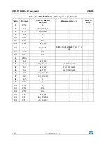 Предварительный просмотр 56 страницы ST STM32F779I-EVAL User Manual