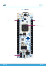 Предварительный просмотр 9 страницы ST STM32G0 User Manual