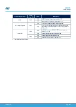 Предварительный просмотр 15 страницы ST STM32G0 User Manual