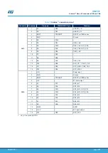 Предварительный просмотр 17 страницы ST STM32G0 User Manual