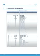 Предварительный просмотр 18 страницы ST STM32G0 User Manual