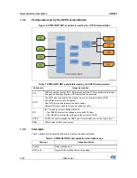 Предварительный просмотр 10 страницы ST STM32G071B-DISCO User Manual