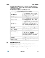 Предварительный просмотр 17 страницы ST STM32G071B-DISCO User Manual