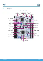 Preview for 8 page of ST STM32G4 Nucleo-64 User Manual