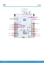 Preview for 9 page of ST STM32G4 Nucleo-64 User Manual