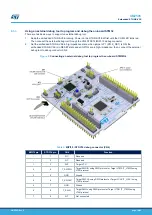 Preview for 12 page of ST STM32G4 Nucleo-64 User Manual