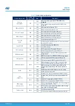 Preview for 25 page of ST STM32G4 Nucleo-64 User Manual