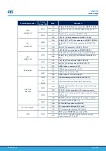 Preview for 26 page of ST STM32G4 Nucleo-64 User Manual