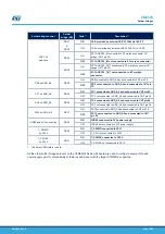 Preview for 27 page of ST STM32G4 Nucleo-64 User Manual