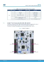 Preview for 29 page of ST STM32G4 Nucleo-64 User Manual