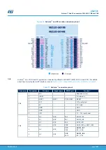 Preview for 30 page of ST STM32G4 Nucleo-64 User Manual