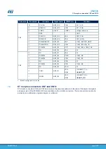 Preview for 31 page of ST STM32G4 Nucleo-64 User Manual