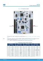 Preview for 32 page of ST STM32G4 Nucleo-64 User Manual