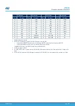 Preview for 33 page of ST STM32G4 Nucleo-64 User Manual