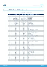 Preview for 34 page of ST STM32G4 Nucleo-64 User Manual