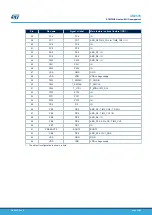 Preview for 35 page of ST STM32G4 Nucleo-64 User Manual