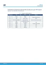 Предварительный просмотр 19 страницы ST STM32H735G-DK User Manual