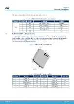 Предварительный просмотр 21 страницы ST STM32H735G-DK User Manual