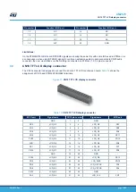 Предварительный просмотр 25 страницы ST STM32H735G-DK User Manual