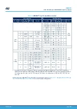 Предварительный просмотр 29 страницы ST STM32H735G-DK User Manual