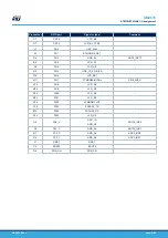 Предварительный просмотр 33 страницы ST STM32H735G-DK User Manual