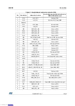 Preview for 29 page of ST STM32H743I-EVAL User Manual