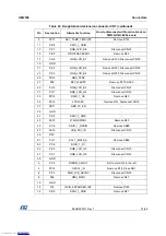 Preview for 31 page of ST STM32H743I-EVAL User Manual