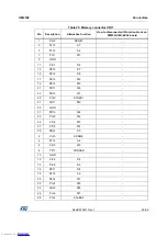 Preview for 35 page of ST STM32H743I-EVAL User Manual