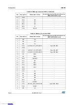 Preview for 36 page of ST STM32H743I-EVAL User Manual