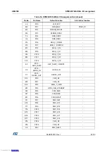 Preview for 43 page of ST STM32H743I-EVAL User Manual