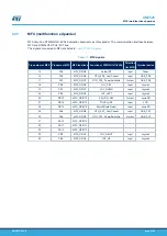 Preview for 21 page of ST STM32H747I-EVAL User Manual