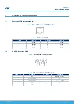 Preview for 22 page of ST STM32H747I-EVAL User Manual