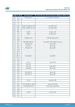 Preview for 25 page of ST STM32H747I-EVAL User Manual