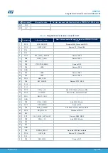 Preview for 26 page of ST STM32H747I-EVAL User Manual