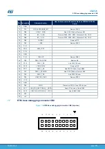 Preview for 27 page of ST STM32H747I-EVAL User Manual