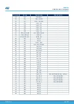 Preview for 38 page of ST STM32H747I-EVAL User Manual