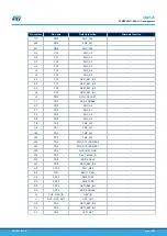 Preview for 39 page of ST STM32H747I-EVAL User Manual