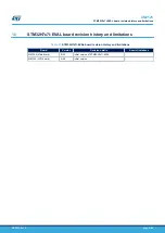 Preview for 61 page of ST STM32H747I-EVAL User Manual