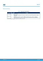 Preview for 63 page of ST STM32H747I-EVAL User Manual