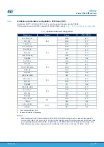 Preview for 12 page of ST STM32H7B3I-EVAL User Manual