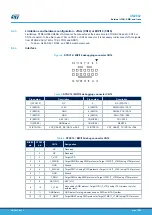 Preview for 13 page of ST STM32H7B3I-EVAL User Manual