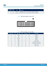 Preview for 14 page of ST STM32H7B3I-EVAL User Manual