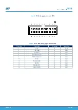 Preview for 15 page of ST STM32H7B3I-EVAL User Manual