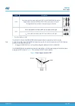 Preview for 18 page of ST STM32H7B3I-EVAL User Manual